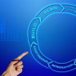 Agile Org